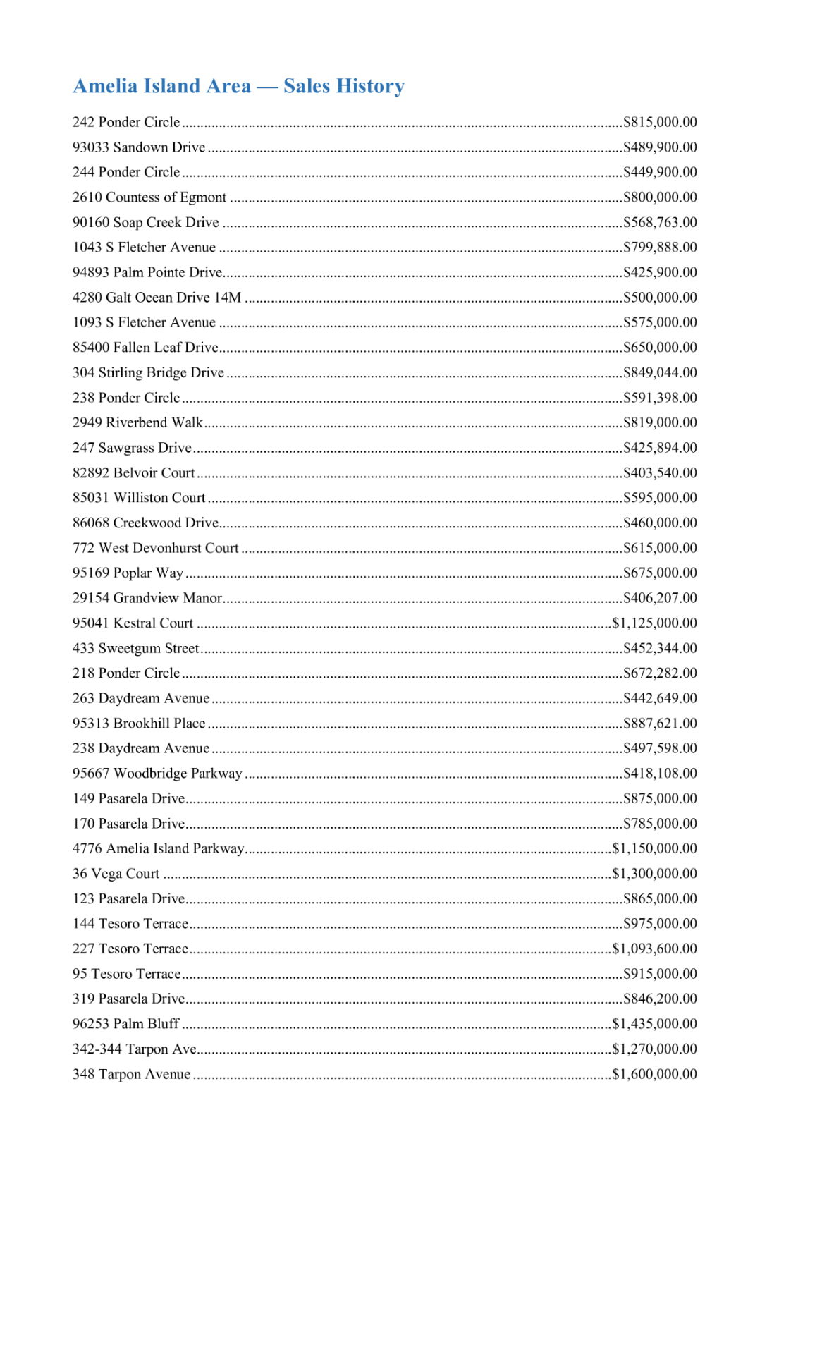 List of Kenny Giacco's recent home sales with addresses and sale prices